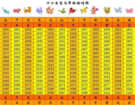 1992年屬什麼|12生肖對照表最完整版本！告訴你生肖紀年：出生年份。